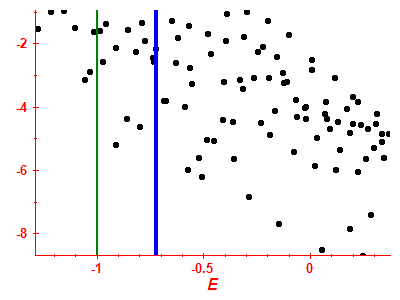 Strength function log